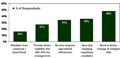 aberdeentopgrcpressures