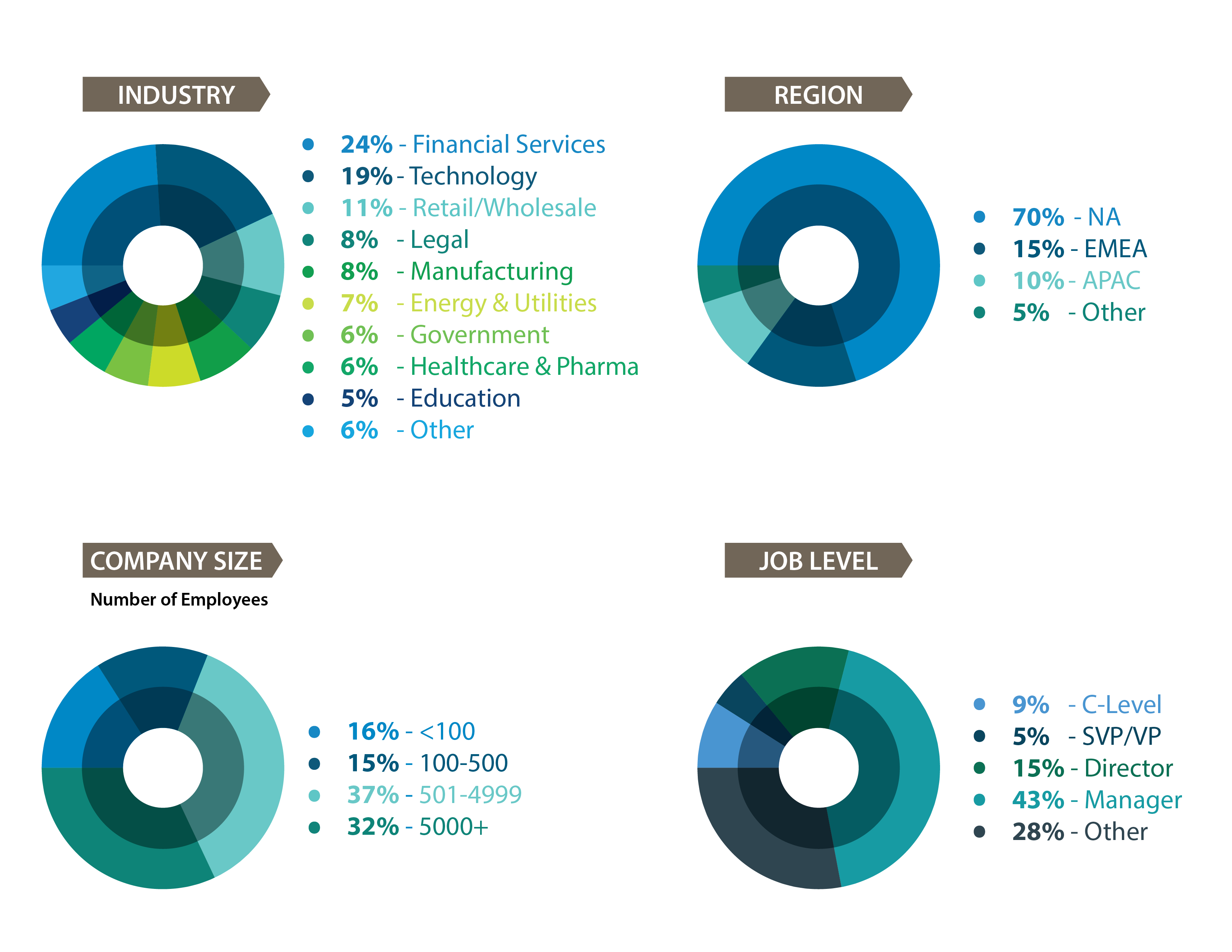 Demographics Final white 01